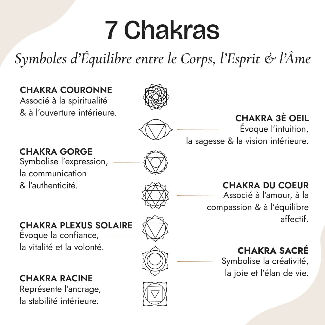 Les 7 chakras et leurs pierres